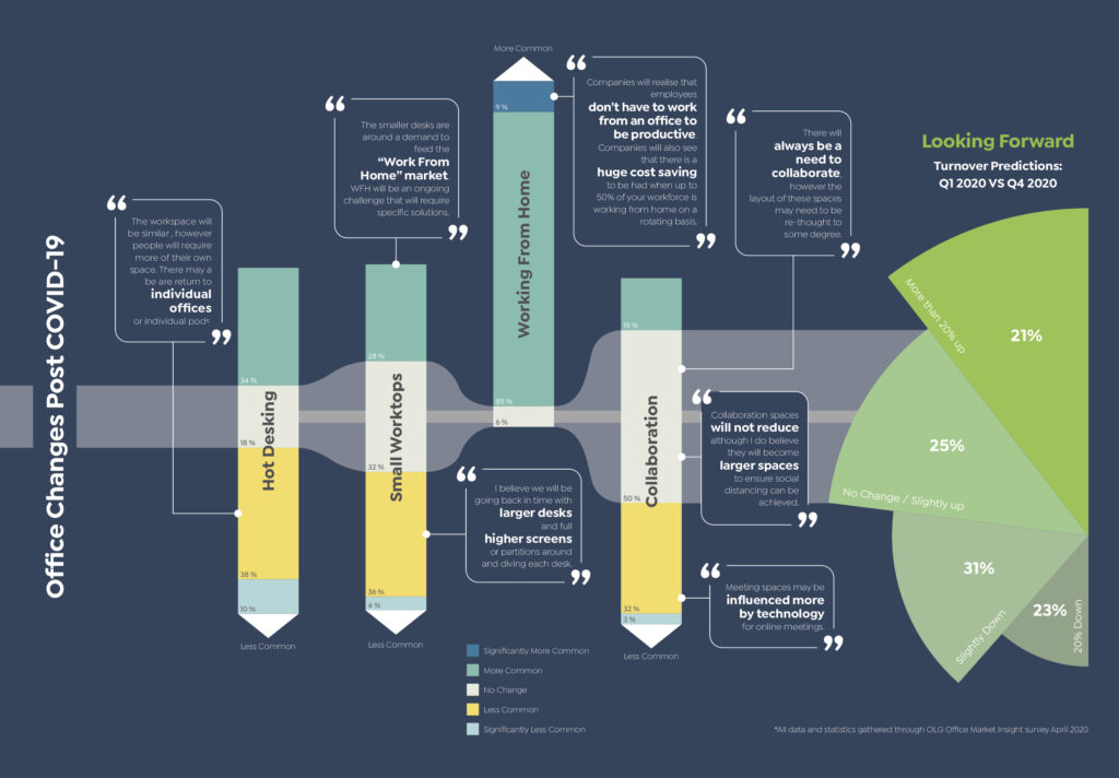 Office-Changes-Post-COVID-19 (1)