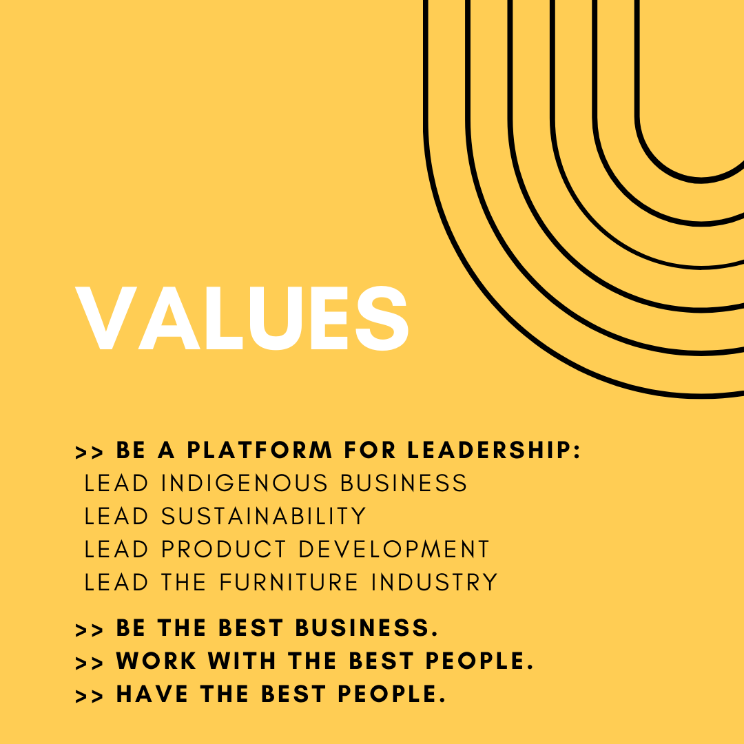 Values